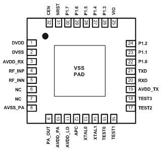 MagicRF M100 UHF SoC Reader Chip