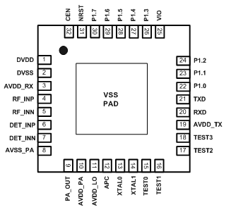 900MHz UHF RFID SOC Reader Chip