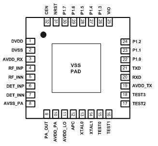 MagicRf QM100 UHF RFID SOC Reader Chip